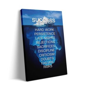 motivatie canvas