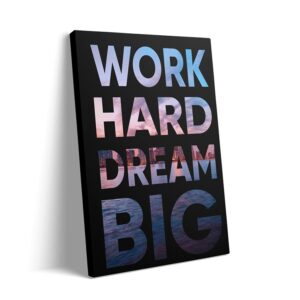 motivatie canvas