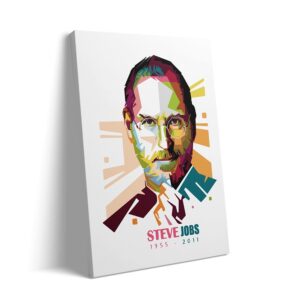 motivatie canvas