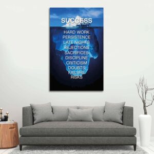 motivatie canvas