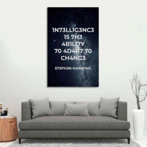 motivatie canvas