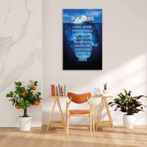 motivatie canvas