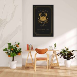 horoscoop canvas
