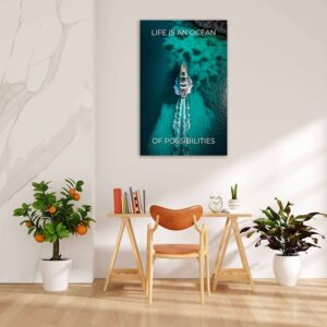motivatie canvas