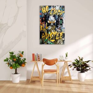 motivatie canvas