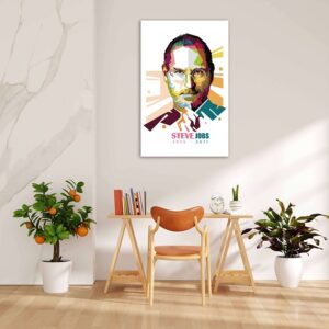 motivatie canvas