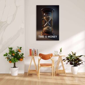 motivatie canvas